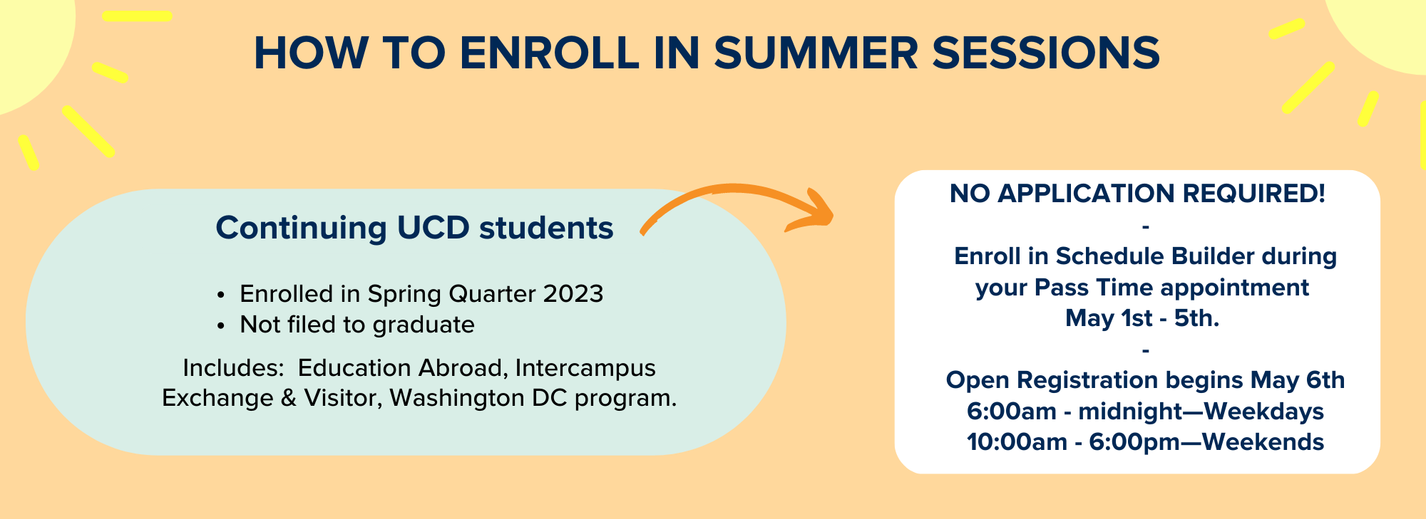 How to Enroll in Summer Sessions graphic 